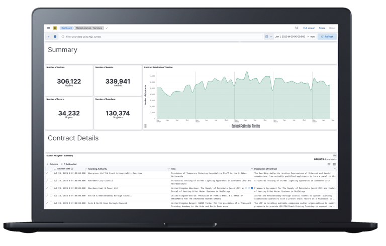 DCI Enterprise Market Analytics